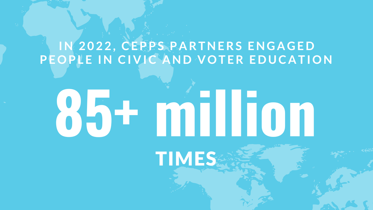 In 2022, CEPPS Partners engaged people in civic and voter education 85+ million times